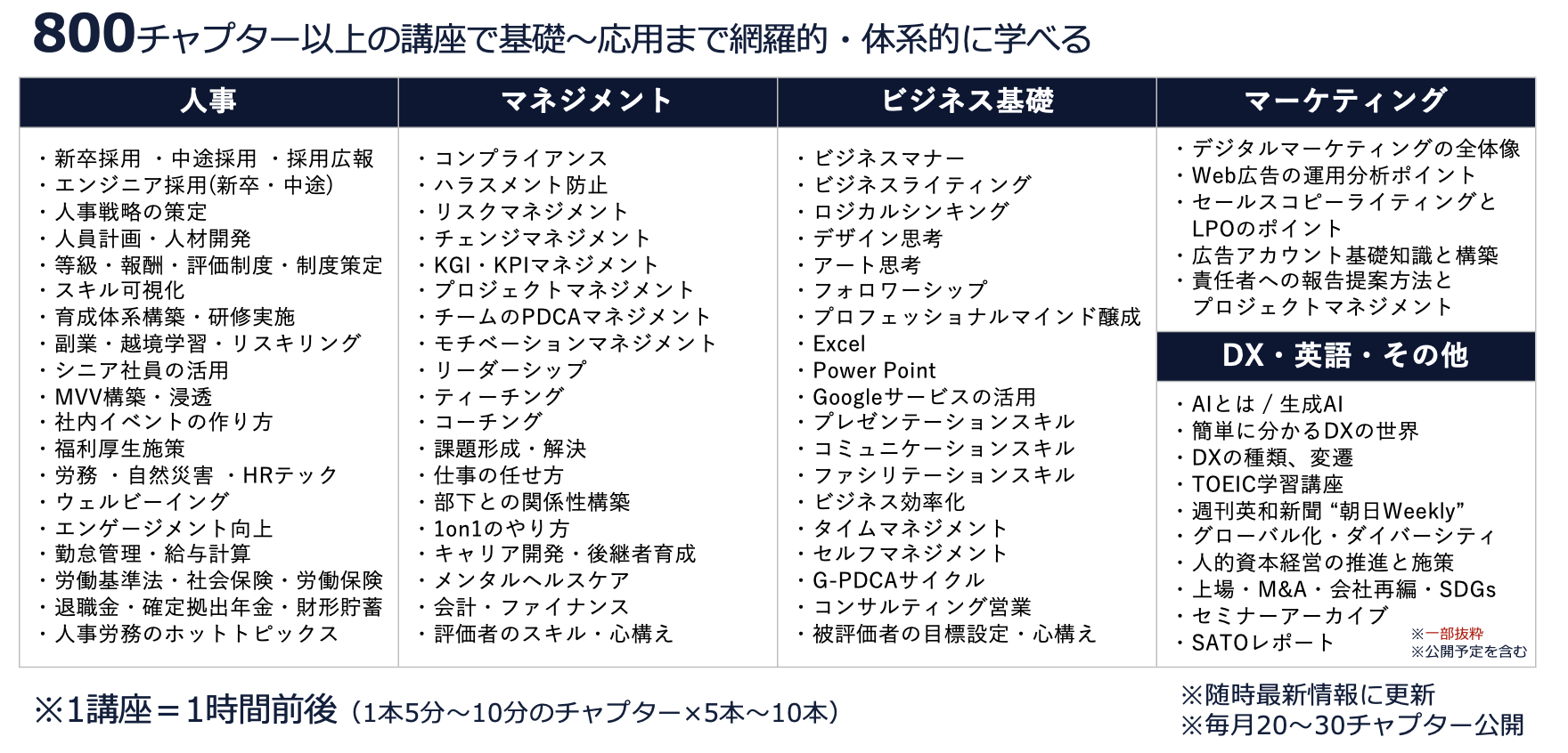 HR University講座例