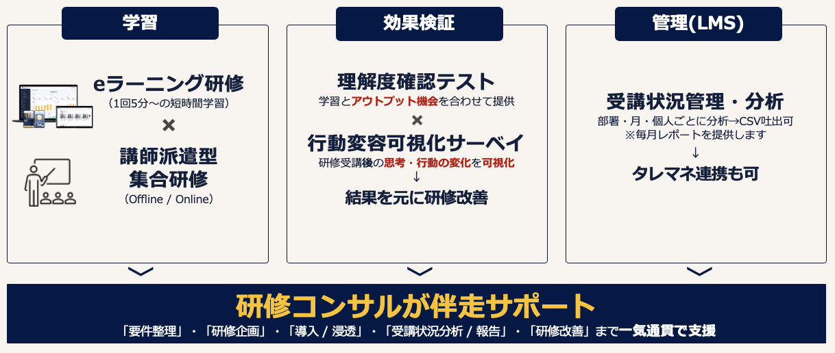 プログラムの特徴 プログラムの特徴